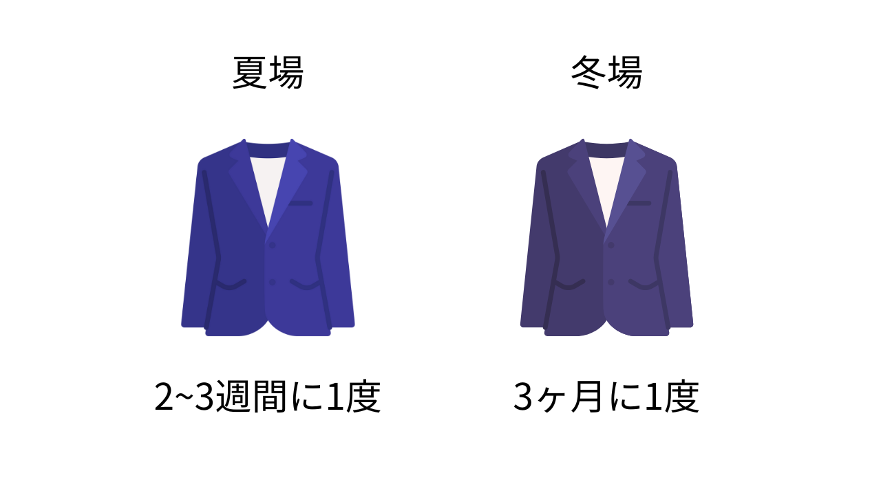 クリーニングの頻度