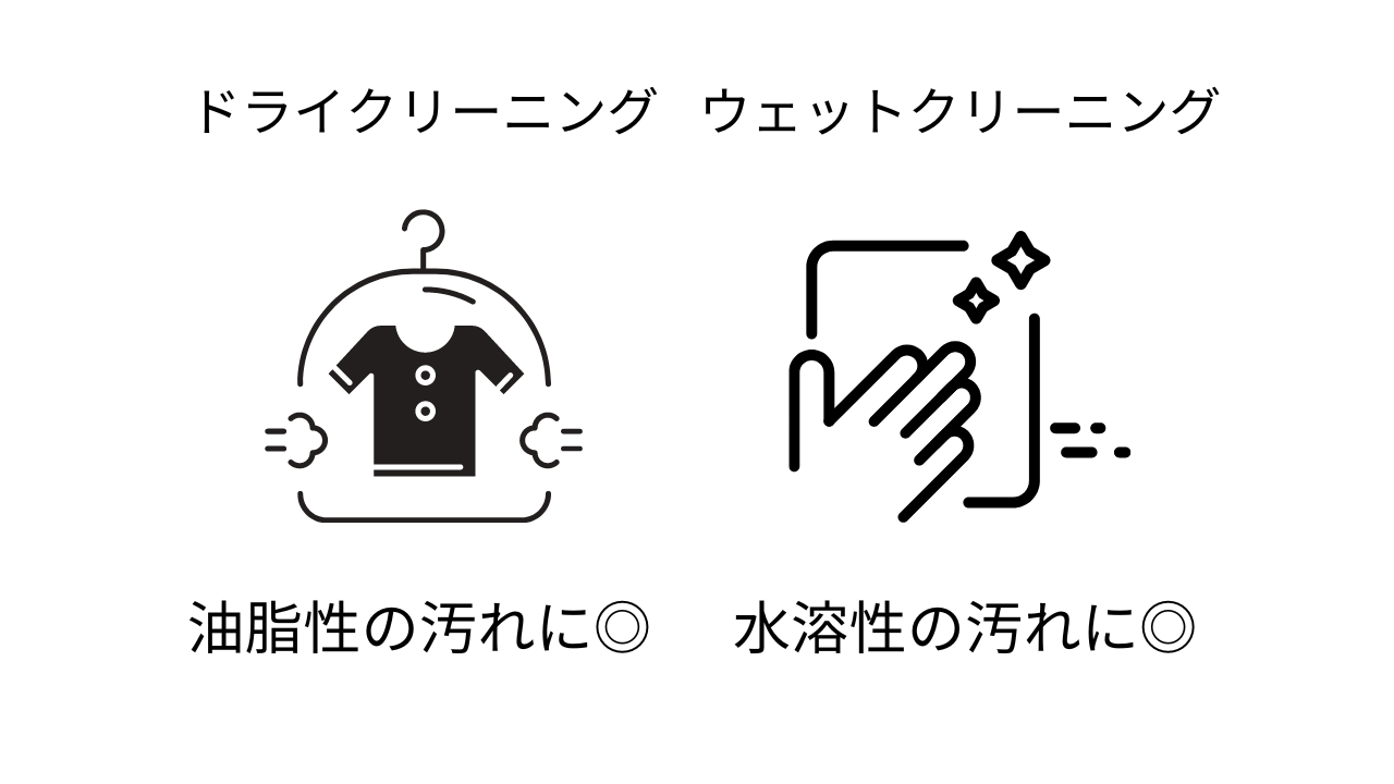 ドライクリーニングとウェットクリーニングの比較